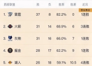 杏彩体育平台-开拓者取得五连胜，排名西部前列