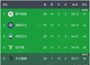 杏彩官网注册-热那亚客场一球小胜，保持不败战绩的简单介绍