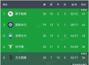 杏彩官网注册-热那亚客场一球小胜，保持不败战绩的简单介绍