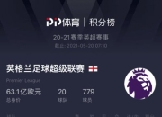 杏彩娱乐-包含伯恩利客场失利积分榜下滑存隐患的词条