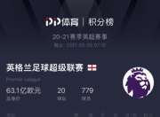杏彩娱乐-包含伯恩利客场失利积分榜下滑存隐患的词条