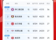 杏彩体育开户-多特蒙德取得连胜，积分榜排名逐渐攀升的简单介绍