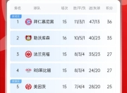 杏彩体育开户-多特蒙德取得连胜，积分榜排名逐渐攀升的简单介绍