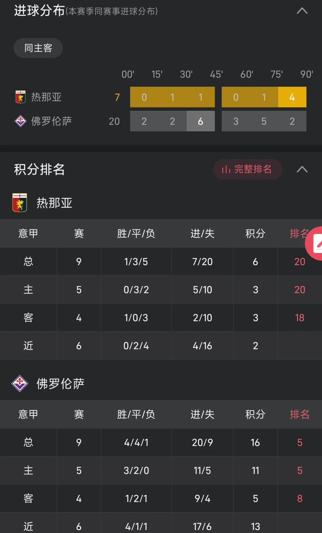 热那亚迎来胜利，华丽蝉联联赛冠军的简单介绍