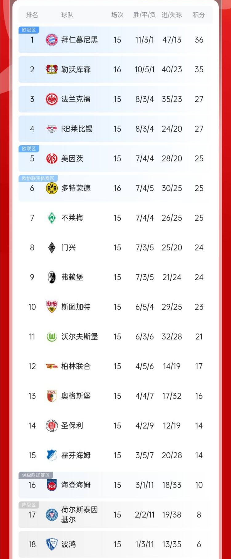 多特蒙德取得连胜，积分榜排名逐渐攀升的简单介绍